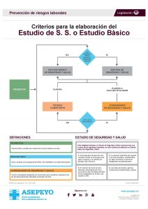 Infografía elaborado por Asepeyo sobre criterios para la elaboración del Estudio de Seguridad y Salud o Estudio Básico